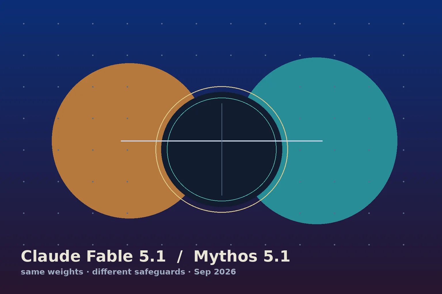 琥珀与青绿两团光晕共用一个核心，象征同一权重下的 Fable 与 Mythos 双通道