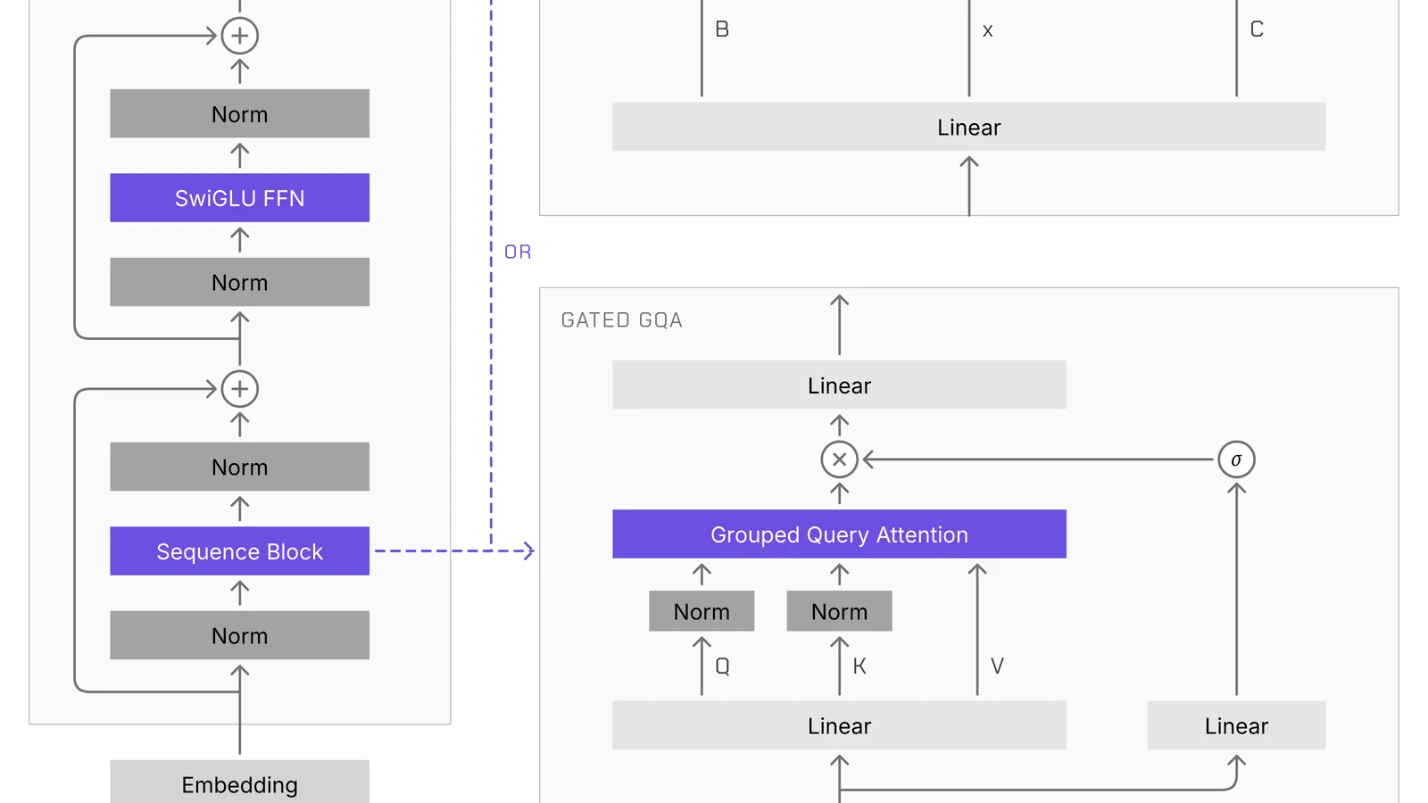 Liquid AI LFM3 multimodal model family launch visual