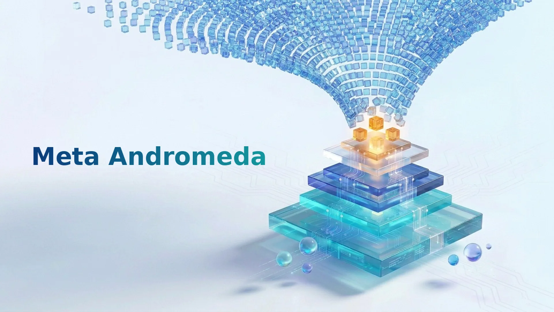 Meta Andromeda 模型—系统—GPU 协同设计示意图