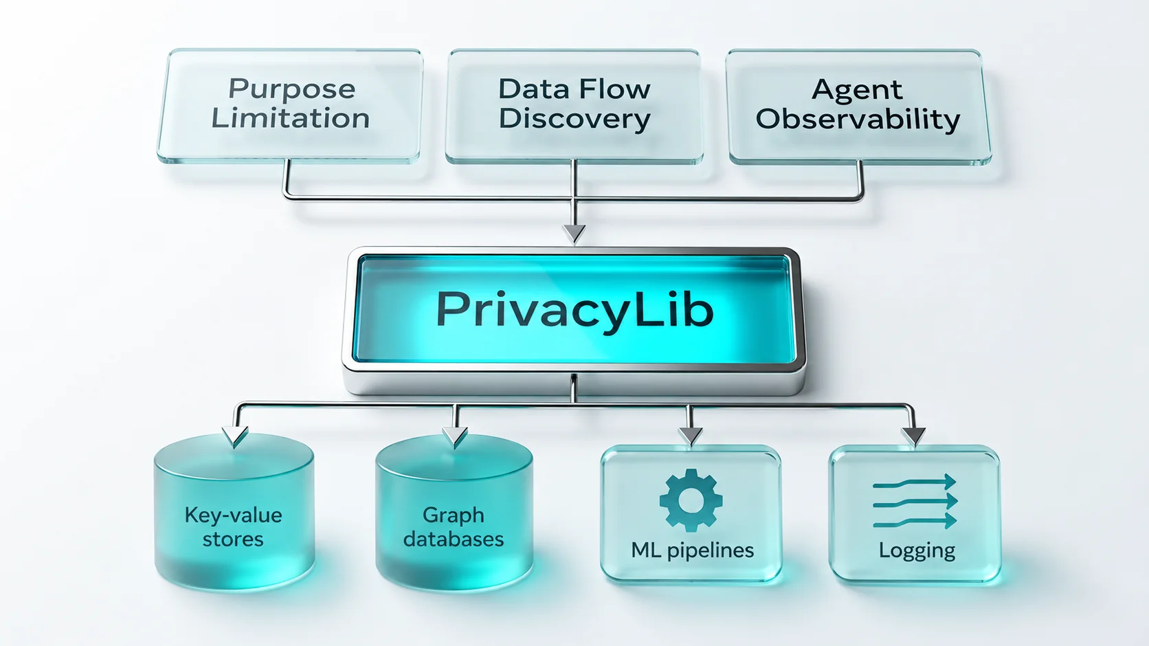 Meta Engineering hero visual for PrivacyLib
