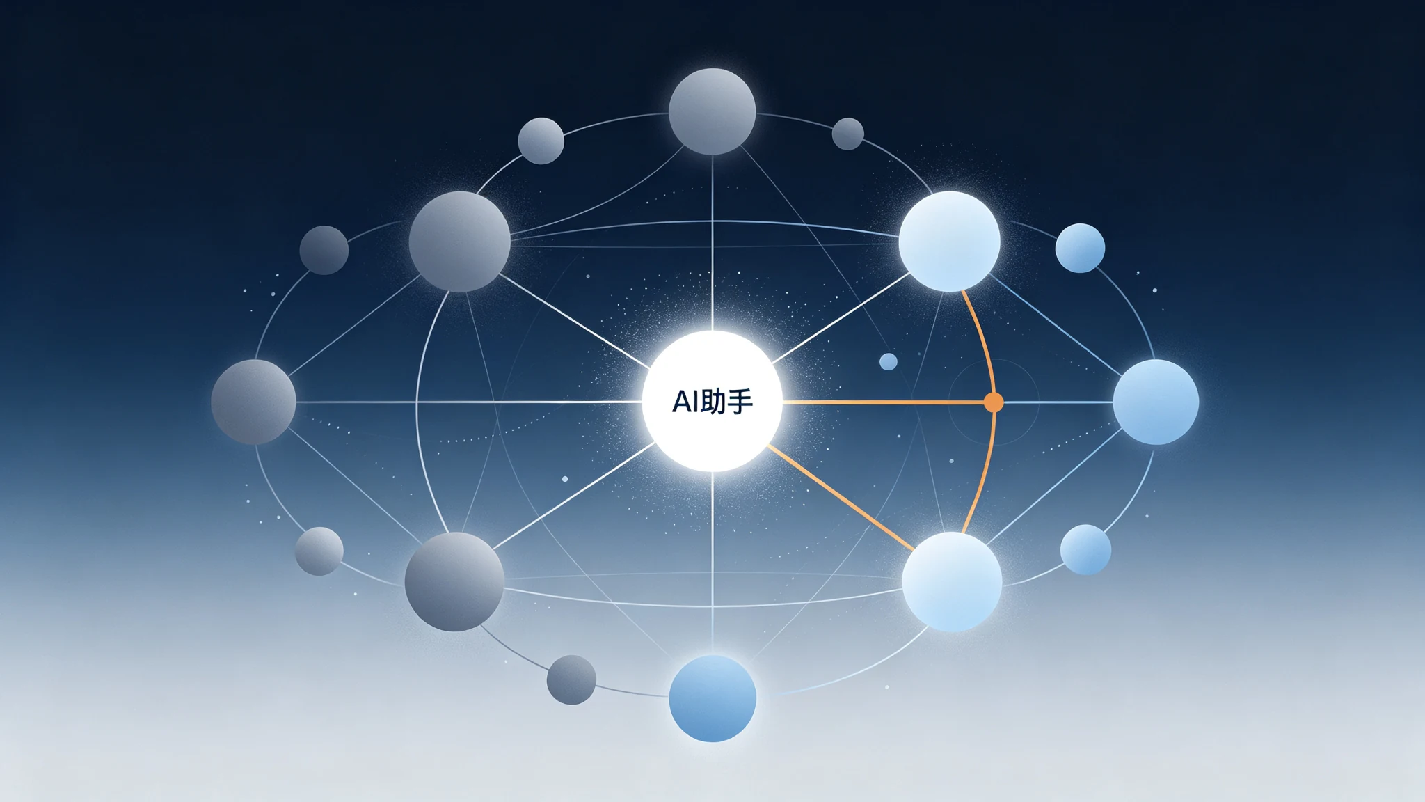 编辑出版级科技插画:中央发光白色节点代表被评测的 AI 助手,周围环绕大小不一的灰色与淡蓝色节点,一条琥珀橙连线标出用户转述的关键路径